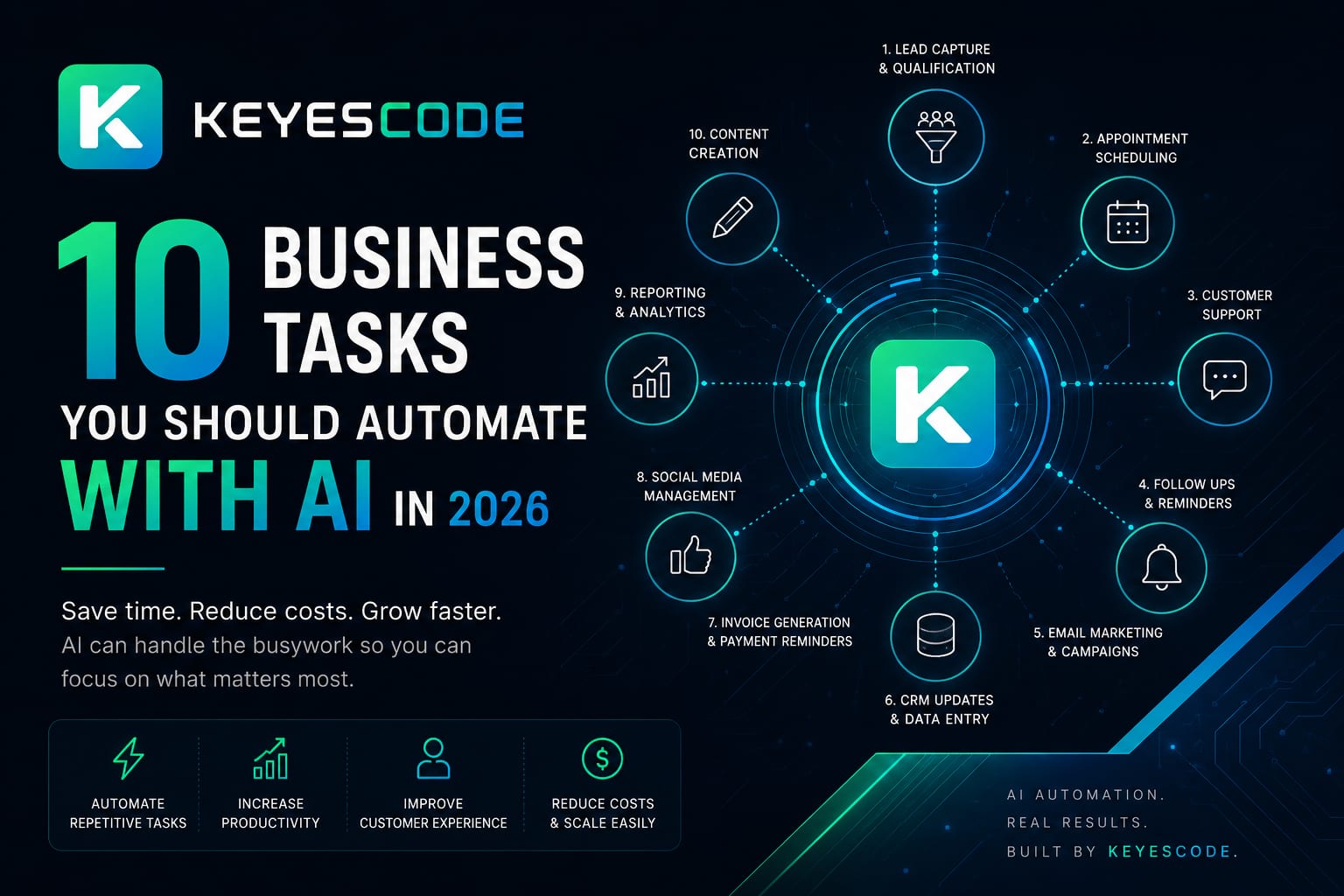 10 Business Tasks You Should Automate With AI in 2026