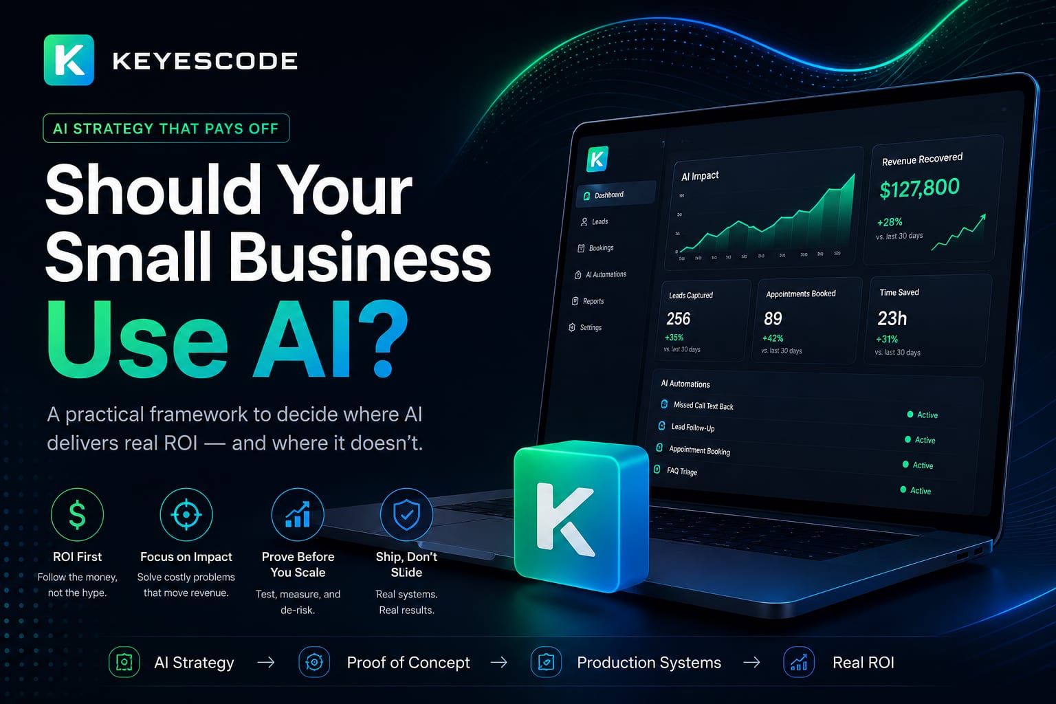 Should Your Small Business Use AI? An ROI-First Decision Framework