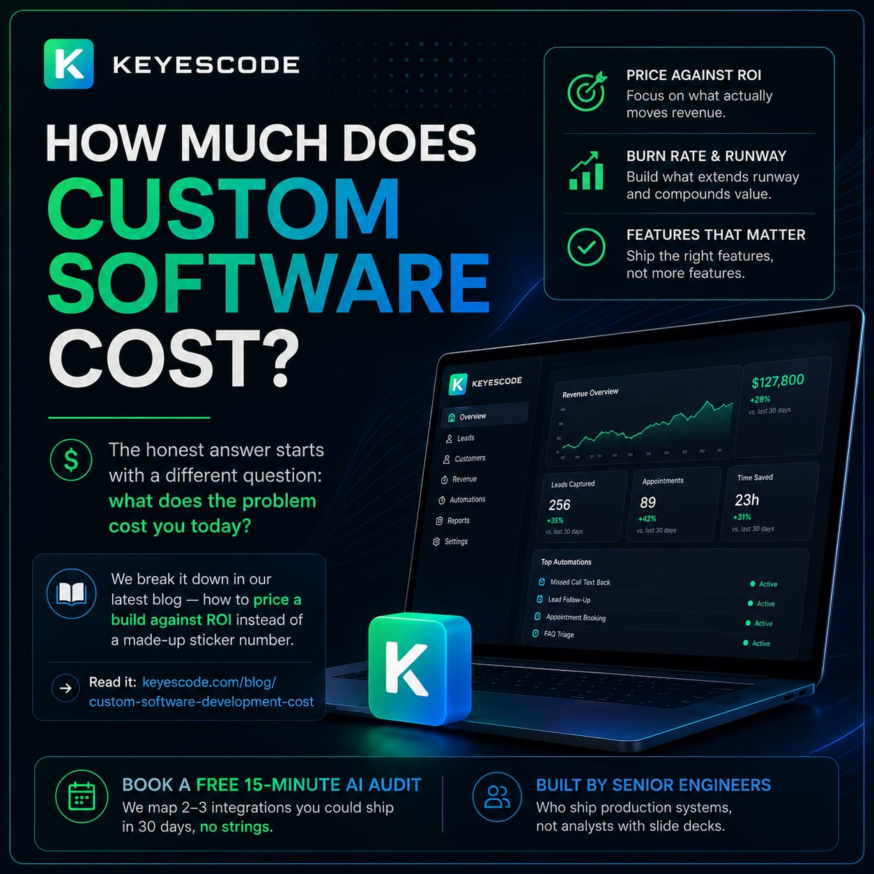 How Much Does Custom Software Development Cost? An Honest Answer for Founders